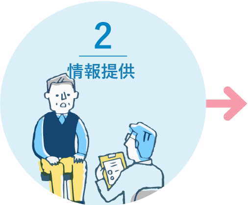 情報提供