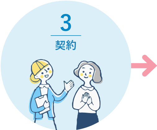 契約